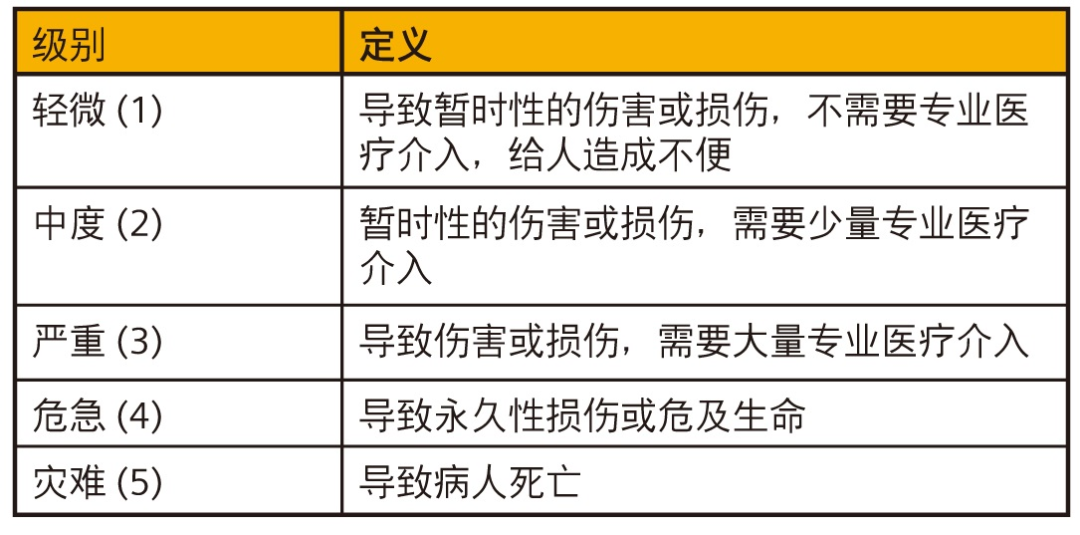 改进医疗器械风险管理