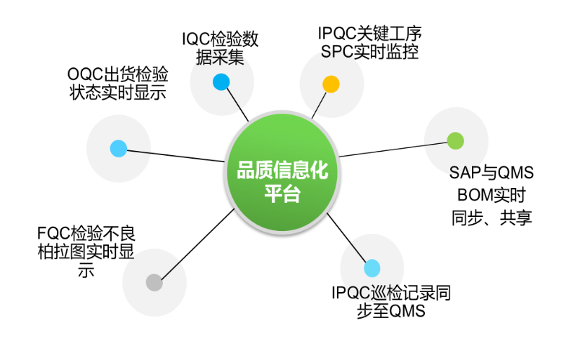 2022国产QMS质量管理软件合集