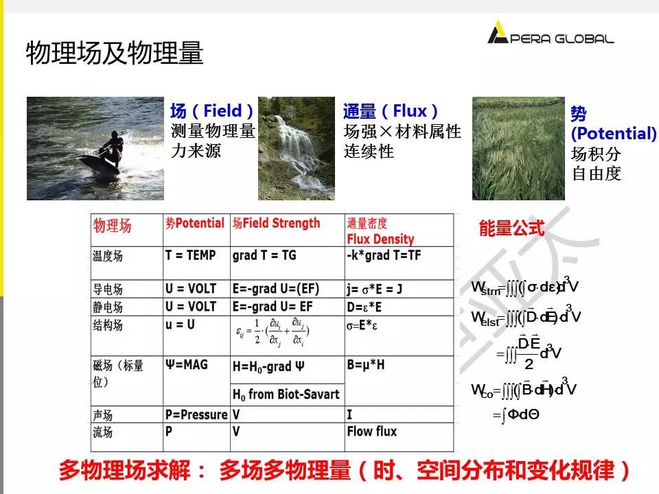 电机多物理场仿真解决方案