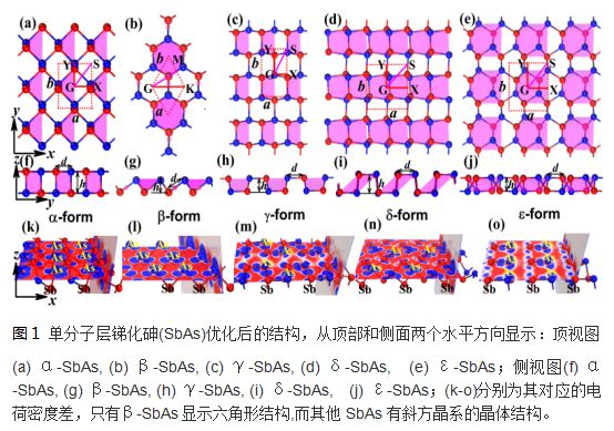 Materials Studio 案例分享：双轴拉伸应变诱发二维SbAs半导体-拓扑绝缘体转变