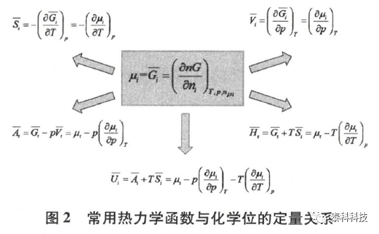 【COSMOlogic应用实例】COSMOtherm软件在化工热力学教学中的应用