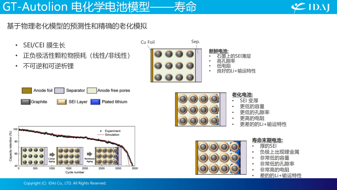 IDAJ亮相第七届全球汽车热管理系统创新技术大会，助力行业绿色可持续发展之路