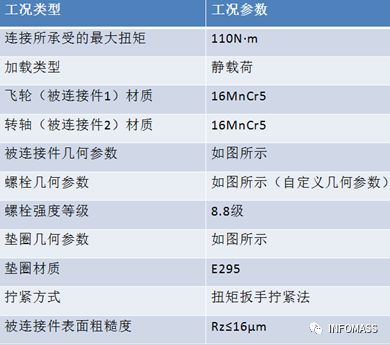 MDESIGN螺栓模块经典案例展示：空心螺栓的连接设计验证