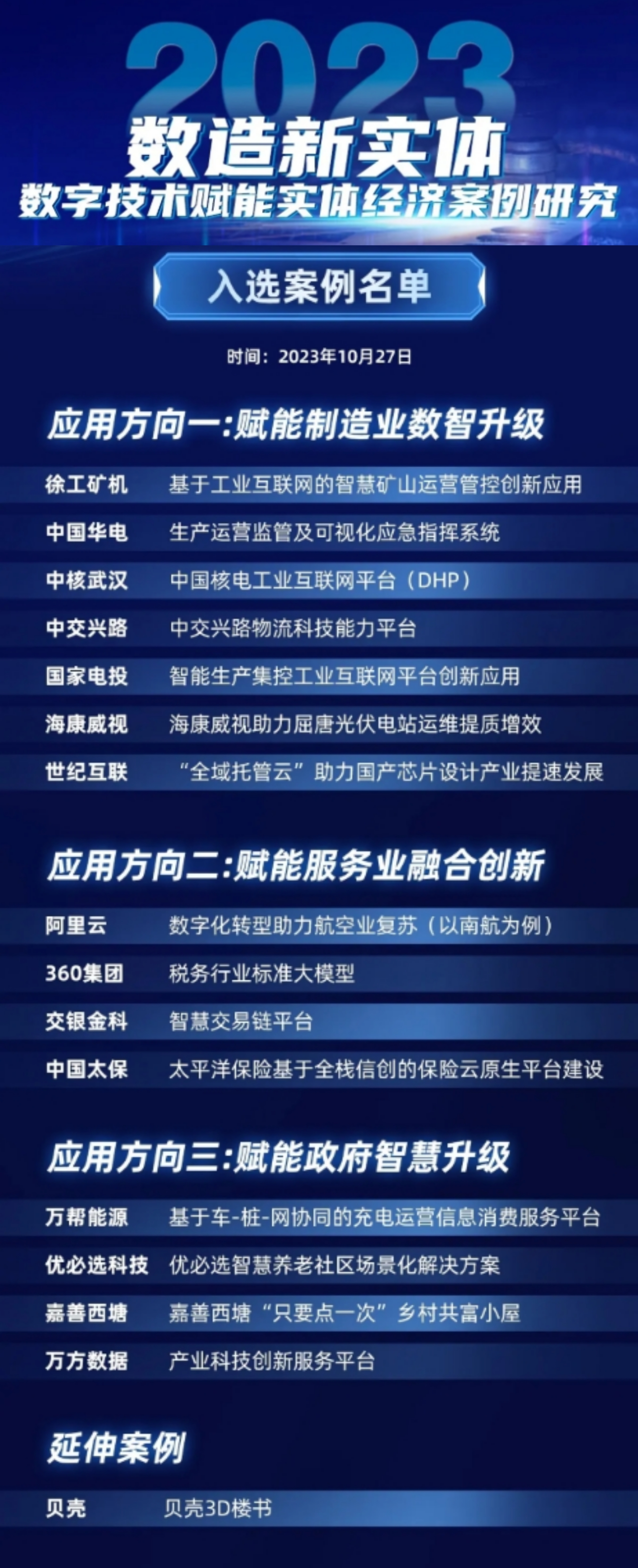 数造新实体——数字技术赋能实体经济案例研究（2023年）》蓝皮书入选案例