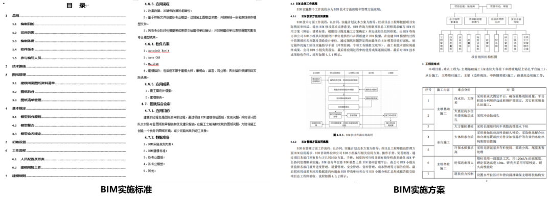 获奖近10项！鲁班工程管理数字平台在香溪河斜塔斜拉桥项目上的应用与实践