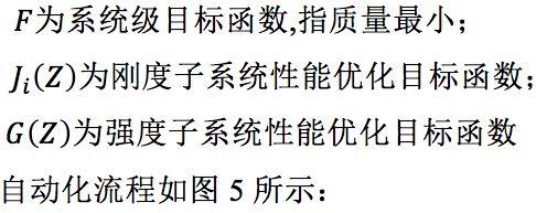 基于达索系统SIMULIA Isight的汽车扭转梁参数化设计方法