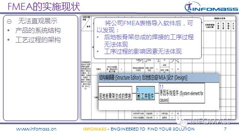 FMEA在某整车厂的实施现状及改进建议