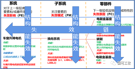 【技术分享】新版FMEA隐含的正确打开方式