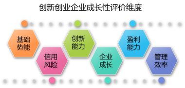 数塔.Datale帮助政府、机构、企业提升信息管理水平！