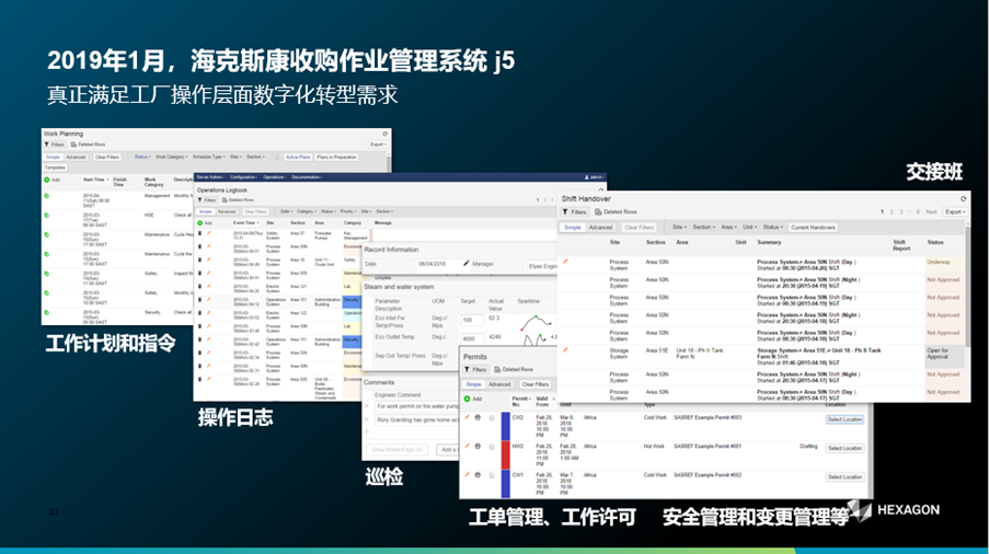 【企业动态】海克斯康数字智能出席2023全国化工企业数智化转型发展论坛