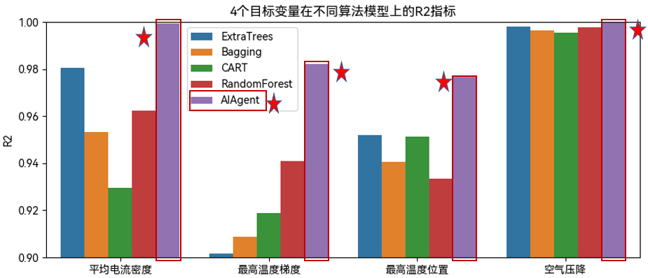 【技术】天洑数据建模实施案例集锦（2） - 燃料电池热管理快速评估