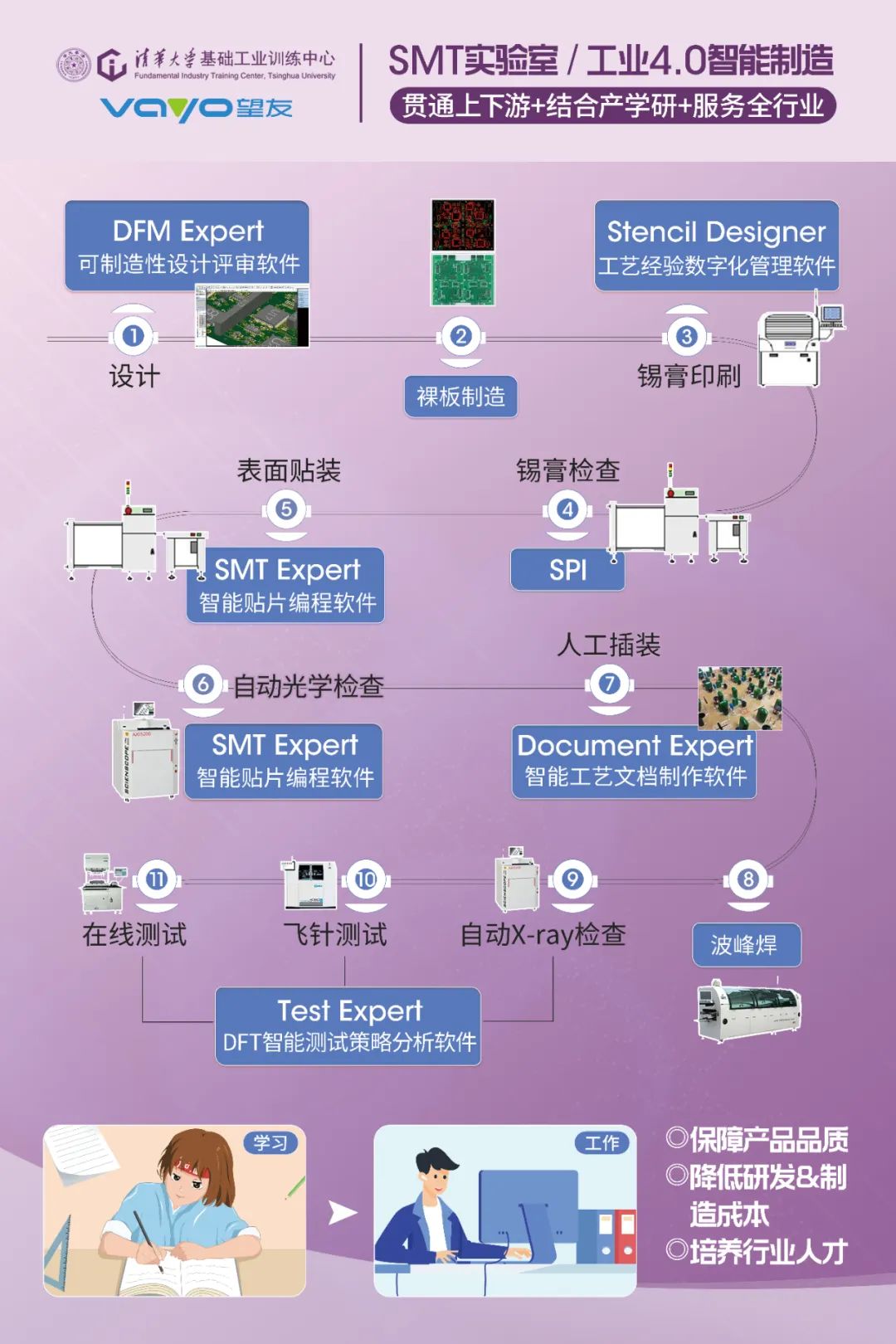 【应用示范】望友科技携手清华大学，助力智能制造人才培养