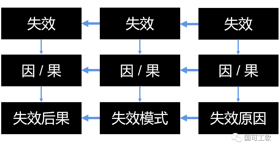 【技术分享】新版FMEA隐含的正确打开方式