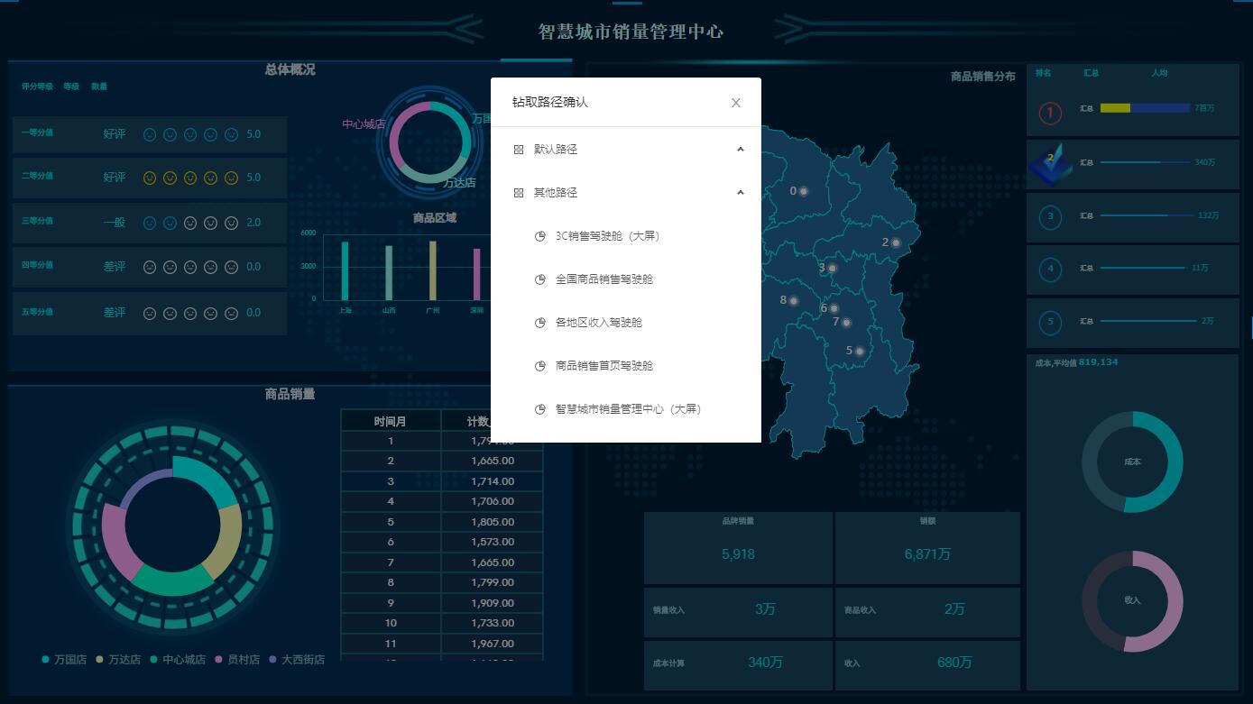 奥威BI数据可视化分析