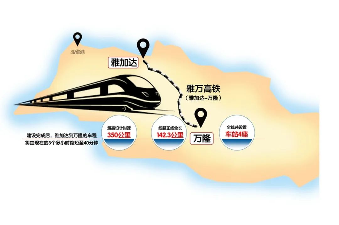 雅万高铁试验运行成功！全线采用中国技术、中国标准