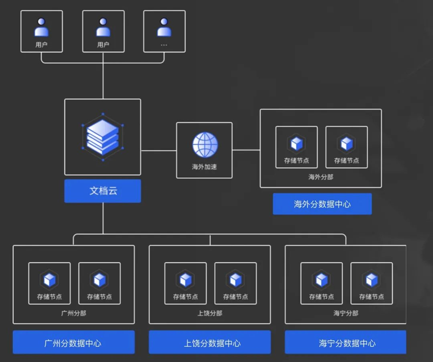 喜讯！360亿方云顺利通过“ISO9001质量管理体系认证”