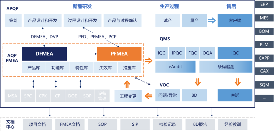 角逐新能源赛道，这份“通关秘籍”请收好！