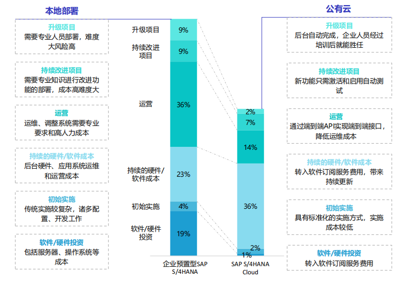 IPO专栏 | 为何说云战略是成长型企业数字化转型的最佳选择?