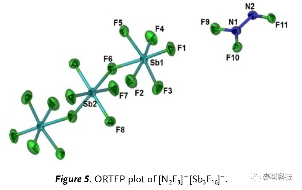 【MOLPRO应用实例】南加利福尼亚大学Karl O. Christe教授成果展示:F-N阳离子研究