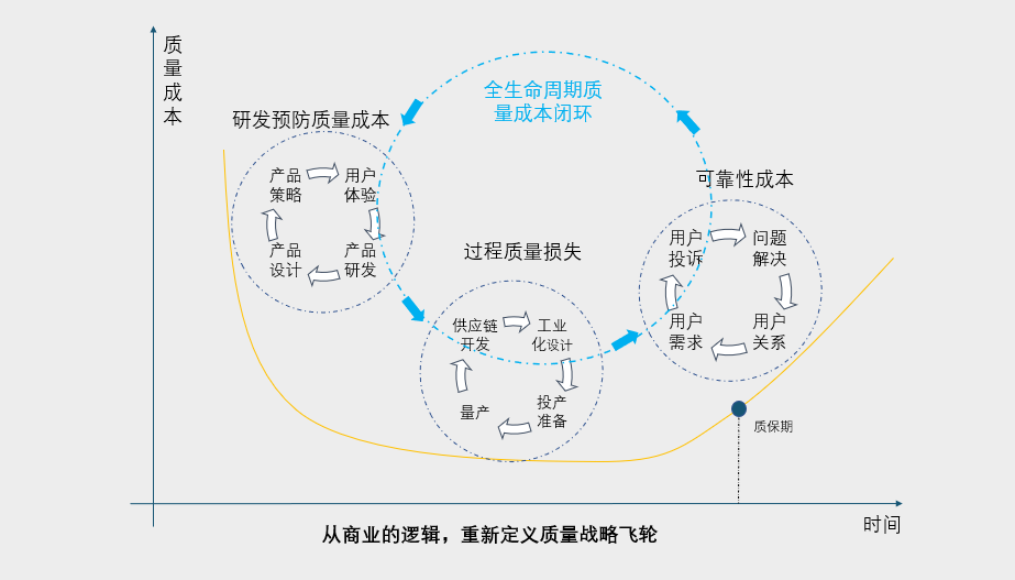 基于商业逻辑，重新定义