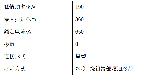 车用永磁电机电热耦合仿真