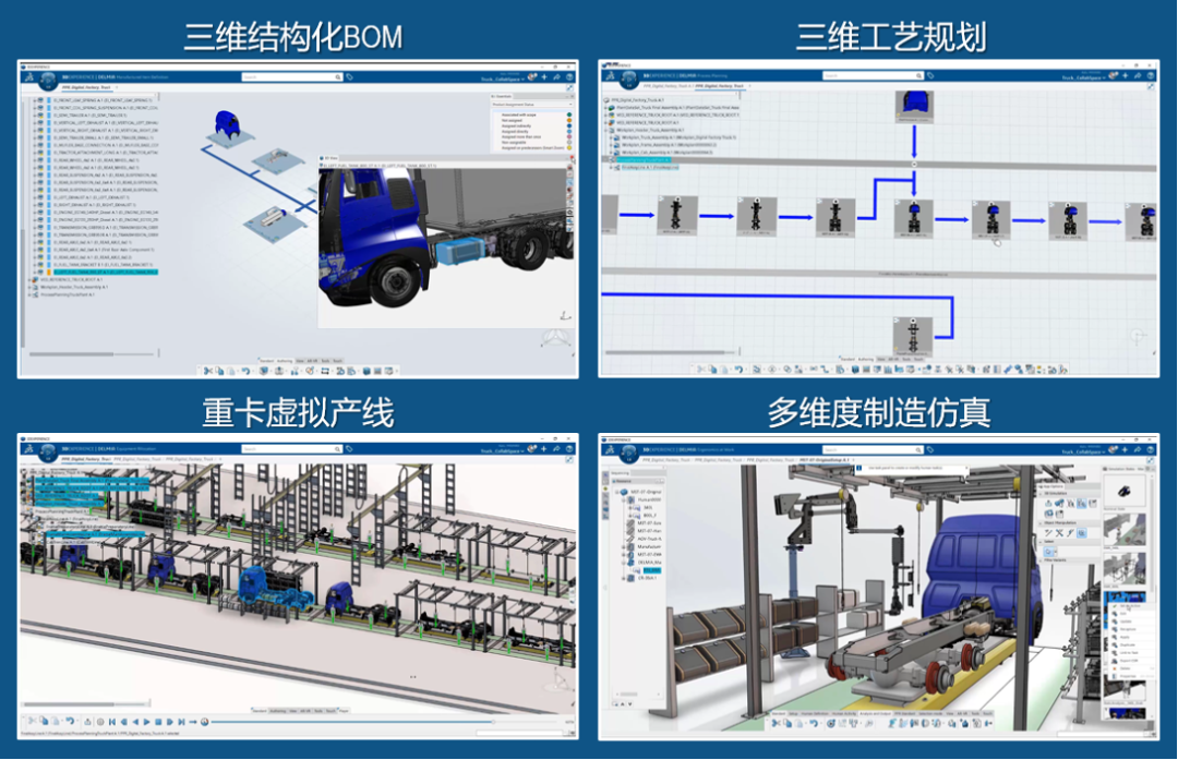 数字化赋能企业转型｜3D体验平台助力重卡企业数字化转型