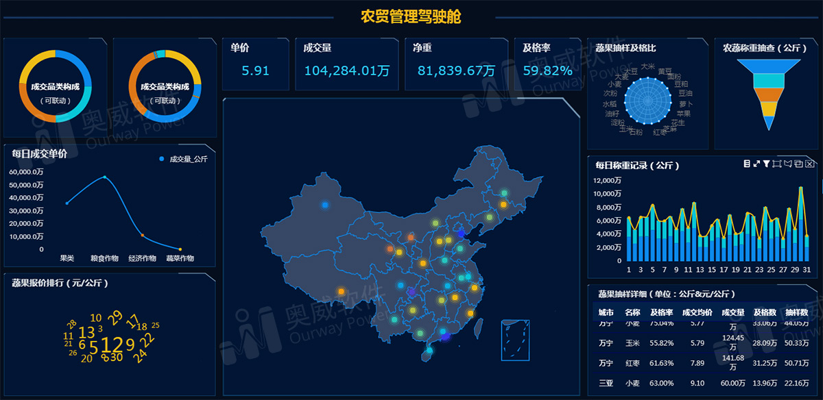 SpeedBI数据分析云-可视化报表