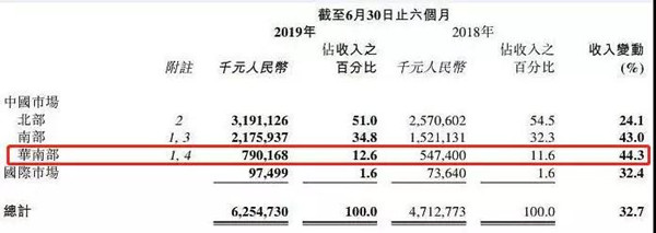 服装行业已崩坏了？药方：有效的商品供给（上）