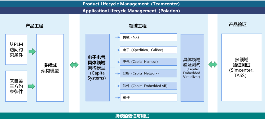 为汽车行业注入新动力，能科科技深度赋能SDV（软件定义汽车）行业