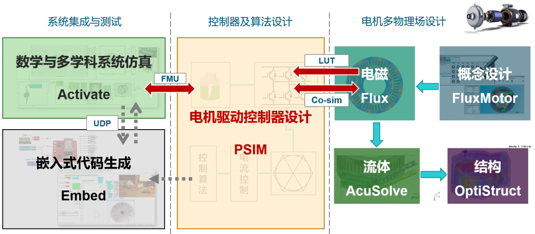 新闻速递丨Altair 完成收购 Powersim ，进一步扩展电子系统设计技术