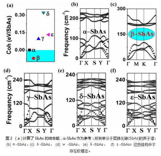 Materials Studio 案例分享：双轴拉伸应变诱发二维SbAs半导体-拓扑绝缘体转变