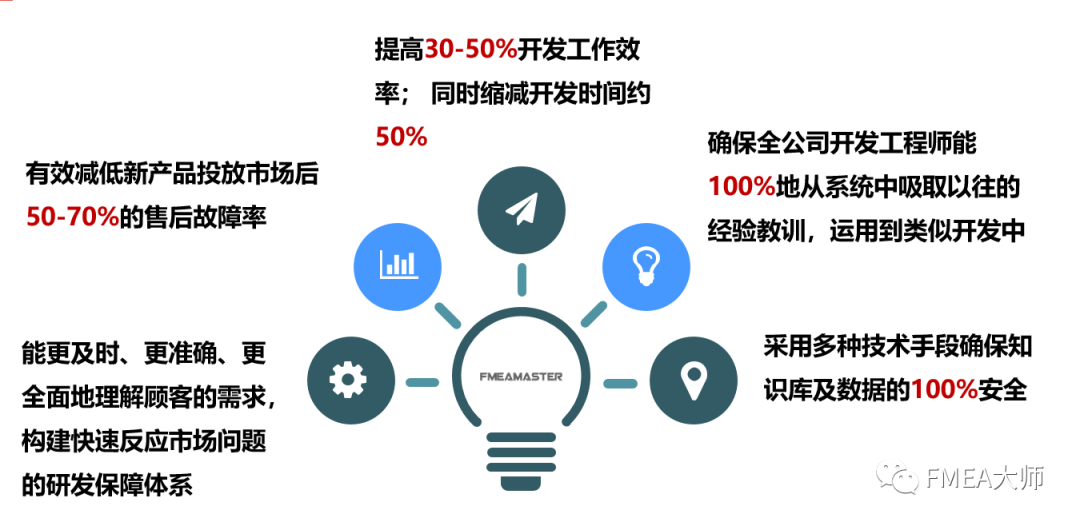 FMEA Master落地解决方案