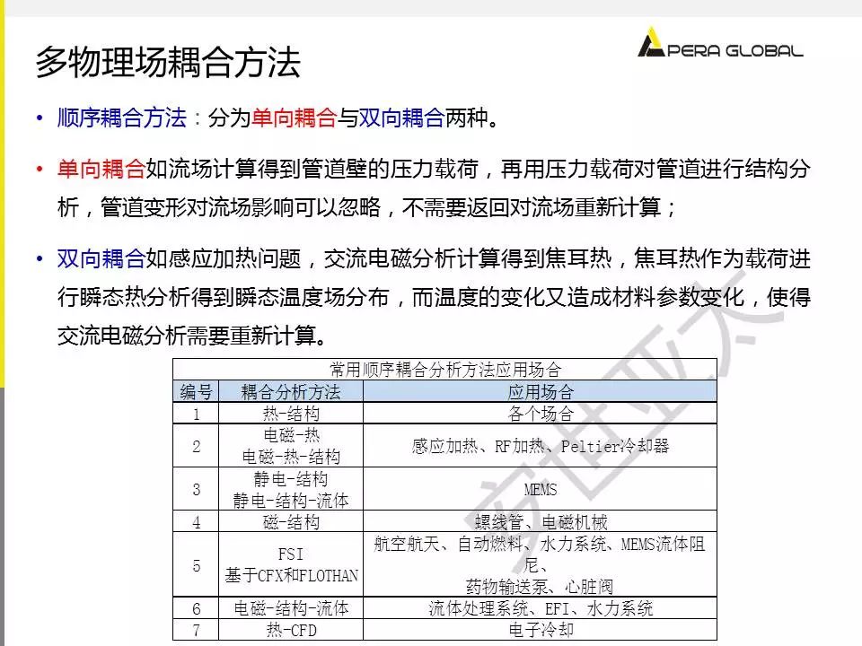 电机多物理场仿真解决方案