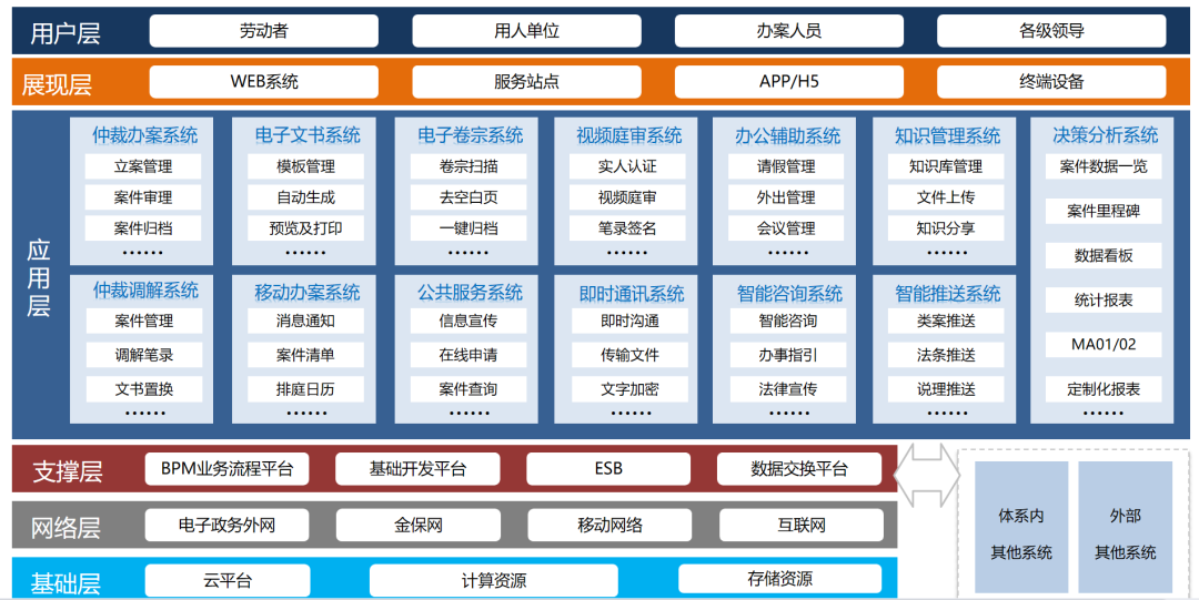 智慧仲裁 | 祝贺「璞华法律自助咨询服务平台」在成都医学城劳动纠纷一站式联处中心正式上线运营！