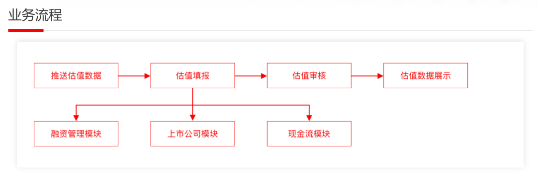 中标喜报 | 璞华科技中标厦门火炬集团创业投资有限公司，基于「璞华易投」打造「采购募投管退平台」