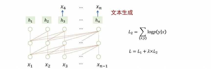 中科院张家俊：ChatGPT中的提示与指令学习