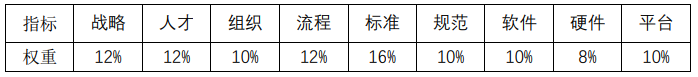 如何评价企业的仿真能级