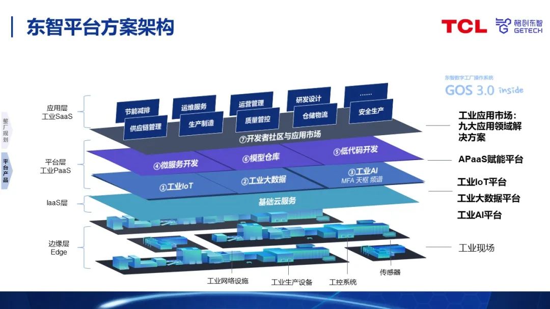 工业互联网助力数字化工厂建设