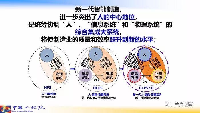 【周济】走向新一代智能制造（68页精华幻灯）