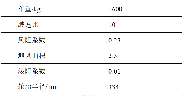 车用永磁电机电热耦合仿真