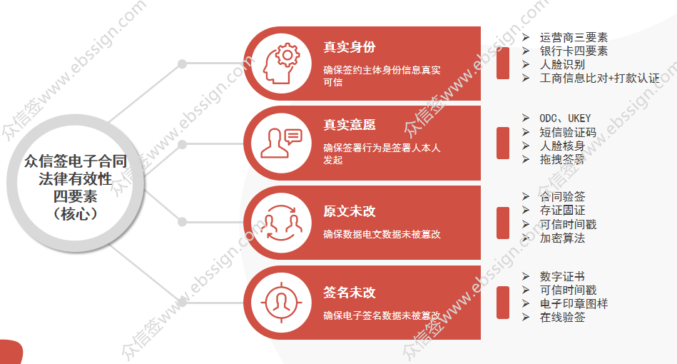 人社部发文：电子劳动合同信息保护和安全很重要，要求有这些…