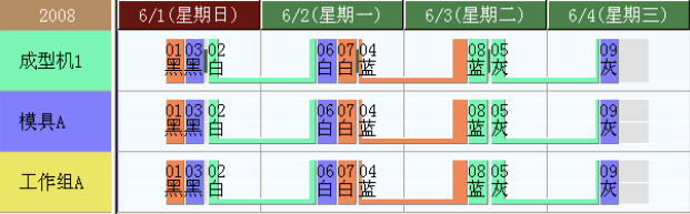 APS在注塑行业的应用