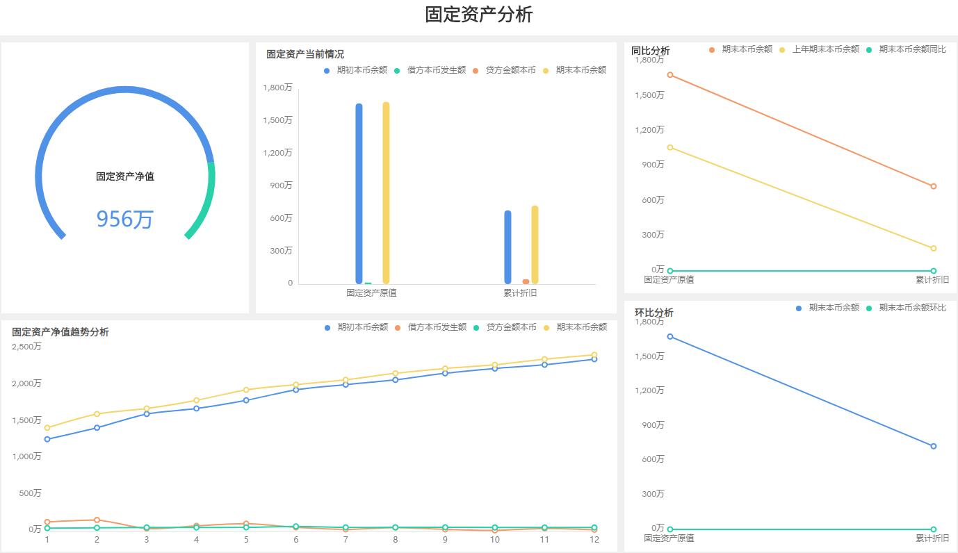 奥威BI财务分析报表