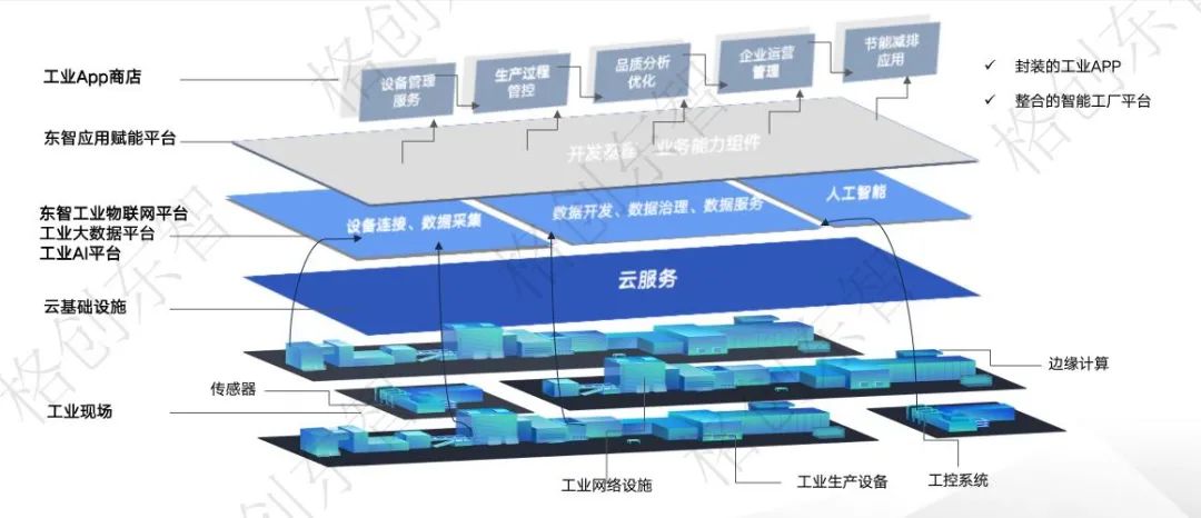 格创东智：全栈方案打造锂电标杆智能工厂