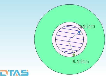 DTAS邀您探索单孔销浮动之奥秘，快来围观吧！