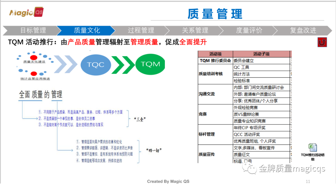 卓越质量管理实践分享（一）