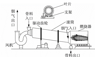 【EDEM竞赛】特等奖作品分享：基于EDEM-CFD耦合的烘干滚筒换热仿真