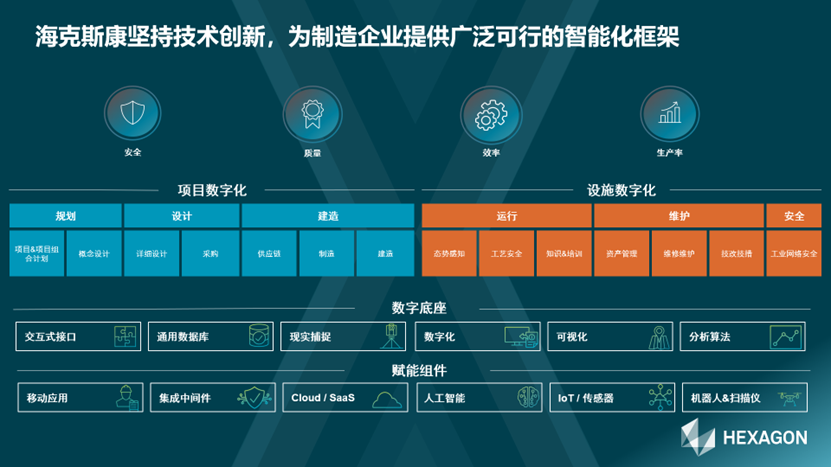 【企业动态】数智赋能助力高质量发展，海克斯康数字智能亮相第六届石油石化数字化与智能化创新发展交流会