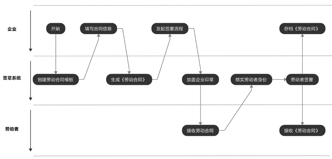 企业集团电子签章解决方案