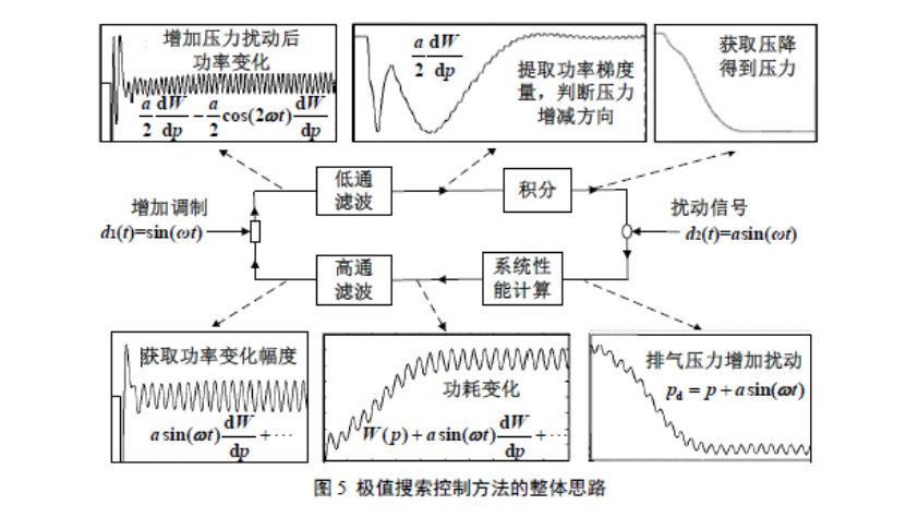 基于 GT-Suite 仿真的双跨临界CO₂ 并行系统性能分析及优化